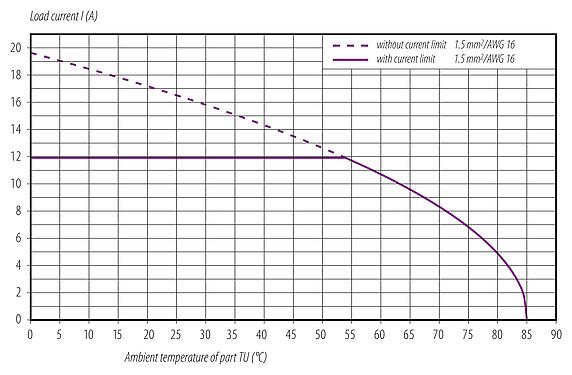 Curva de reducción de la potencia 99 0700 58 05 - M12 Conector hembra en ángulo, Número de contactos: 4+PE, 8,0-13,0 mm, sin blindaje, tornillo extraíble, IP67, UL