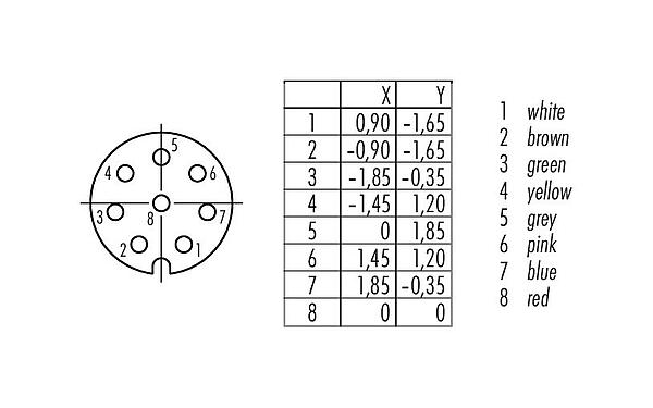 Disposición de los contactos (lado de la conexión) 86 6518 1100 00008 - M8 Toma de brida, Número de contactos: 8, sin blindaje, THT, IP67, UL, M12x1,0, atornillable por delante