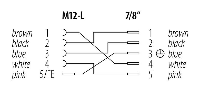 Diseño del cable 7/8" Adaptador, Número de contactos: 4+FE, sin blindaje, IP67