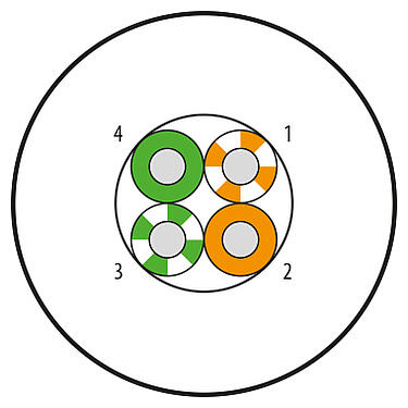 Illustration 08 3376 000 001 - Contacts: 4 Noyaux, non blindé, Ethernet, TPE, orange, 2 x 2 x AWG 24, longueur variable