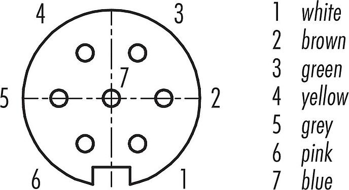 Contact arrangement (Plug-in side) M16 Female panel mount connector, Contacts: 7 (07-a), unshielded, single wires, IP40, M18x0,75, Front mounting