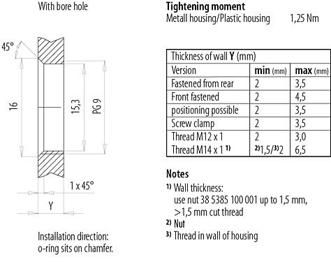 Assembly instructions / Panel cut-out M12 Female panel mount connector, Contacts: 4, unshielded, single wires, IP68/IP69K, UL 2238, PG 9, Front mounting, stainless steel, positionable, potted