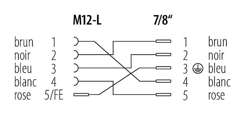 Schémas d’affectation des broches 7/8" Adaptateur, Contacts: 4+FE, non blindé, IP67