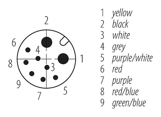 Disposition des contacts (Côté plug-in) M12 Connecteur femelle, Contacts: 2+7, surmoulé sur le câble, IP67, PUR, noir, Power: 2 x 0,75 (AWG 18), Signal: 7 x 0,14 (AWG 26), 1,85 m