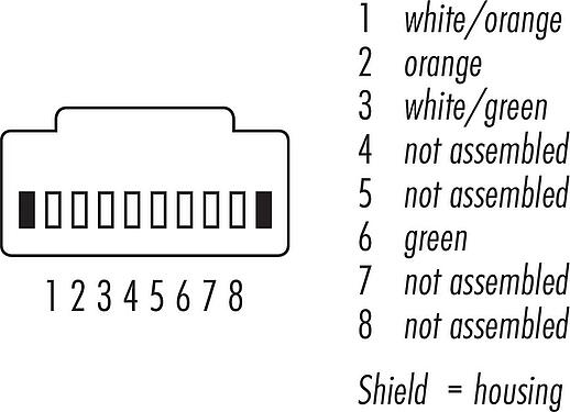 Disposición de los contactos (lado de la conexión) RJ45/RJ45 Cable de conexión 2 conector RJ45, Número de contactos: 4, blindado, Ttecnología de perforación, IP20, Ethernet CAT5e, TPE, negro, 2 x 2 x AWG 24, 2 m