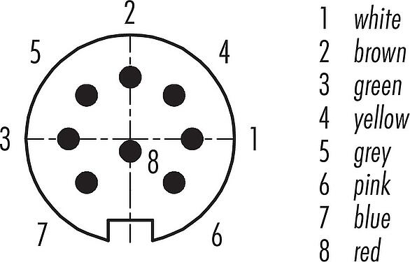 Disposición de los contactos (lado de la conexión) M16 Enchufe de brida, Número de contactos: 8 (08-a), sin blindaje, hilos, IP40, M18x0,75, Montaje en pared