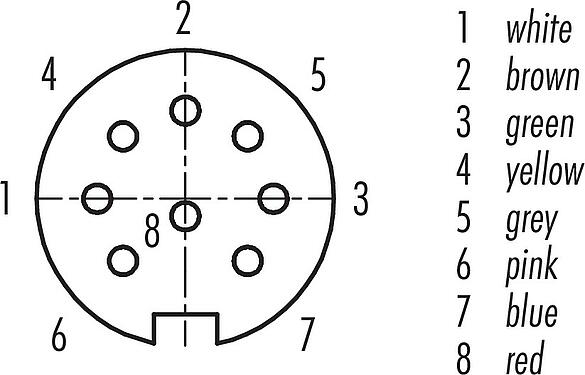 Contact arrangement (Plug-in side) M16 Female panel mount connector, Contacts: 8 (08-a), unshielded, single wires, IP40, M18x0,75, Rear mounting