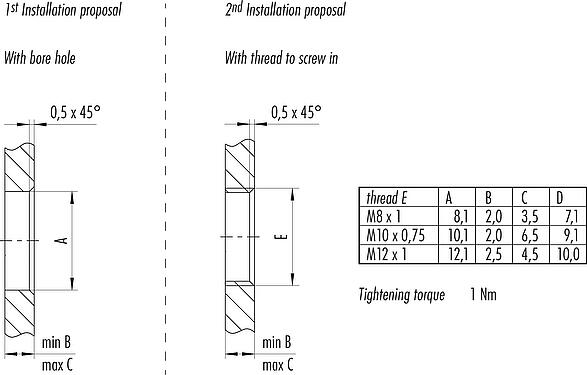 Instructions de montage / Découpe du panneau M8 Embase mâle, Contacts: 3, non blindé, fils, IP67, UL 2238, M8x1,0, Montage mural arrière, coulé