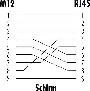 Diseño del cable M12 Casquillo del armario de distribución, toma - RJ45 recto, Número de contactos: 8, blindado, enchufable, IP67, UL, Montaje en pared