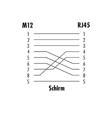 Pin assignment plans M12 Lead-through for control cabinet, female connector - RJ45 straight, Contacts: 8, shielded, pluggable, IP67, UL, Rear mounting