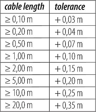 Cable length tolerance 77 3505 0000 20703-0200 - M8 Male cable connector, Contacts: 3, shielded, moulded on the cable, IP67, UL 2238, PVC, grey, 3 x 0.34 mm², 2 m
