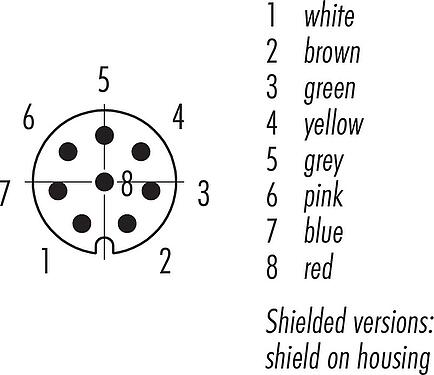 Contact arrangement (Plug-in side) M8 Male cable connector, Contacts: 8, shielded, moulded on the cable, IP67, UL 2238, PVC, grey, 8 x 0.25 mm², 5 m