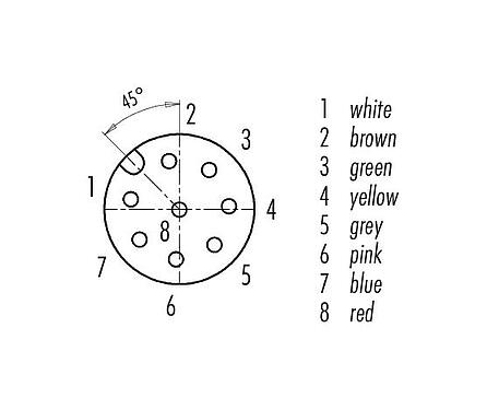 Disposición de los contactos (lado de la conexión) M12 Conector de cable hembra, Número de contactos: 8, sin blindaje, moldeado en el cable, IP68/IP69K, UL 2238, PVC, gris, 8 x 0,25 mm², 5 m