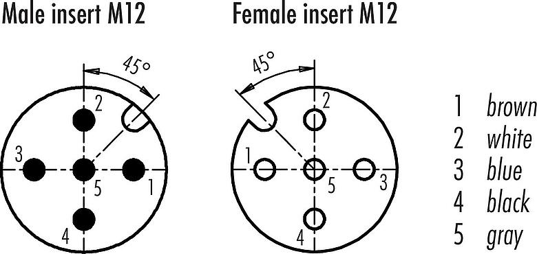 Contact arrangement (Plug-in side) M12 Connecting cable male cable connector - female cable connector, Contacts: 5, shielded, moulded on the cable, IP67, UL 2238, PUR, black, 5 x 0.25 mm², 2 m