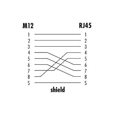 Schémas d’affectation des broches M12/RJ45 Câble de raccordement connecteur mâle - connecteur RJ45, Contacts: 8, blindé, surmoulé sur le câble, IP67, UL, PUR, vert, AWG 26/7, 5 m