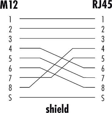 Schémas d’affectation des broches M12/RJ45 Câble de raccordement connecteur mâle - connecteur RJ45, Contacts: 8, blindé, surmoulé sur le câble, IP67, UL, PUR, vert, AWG 26/7, 5 m