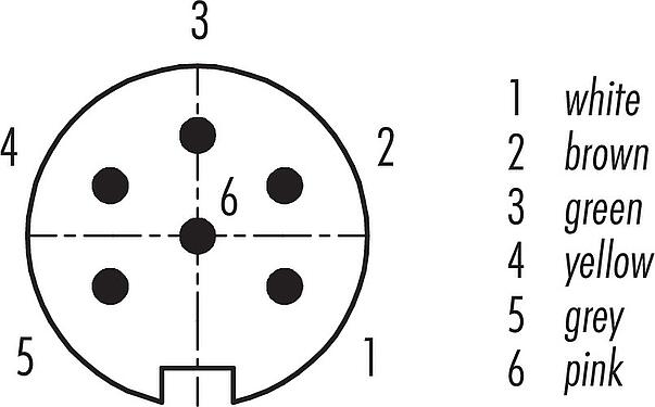 Disposition des contacts (Côté plug-in) M16 Embase mâle, Contacts: 6 (06-a), non blindé, fils, IP67, UL 2238, M18x0,75, Montage frontal