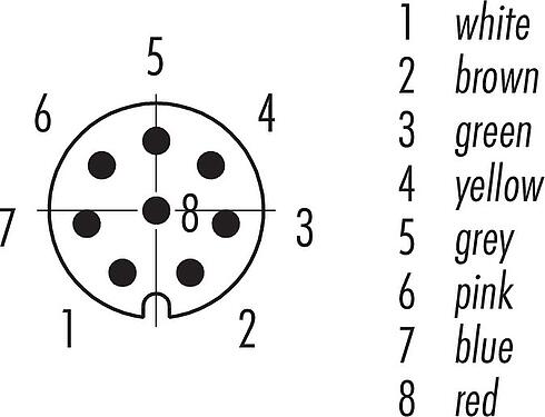 Disposition des contacts (Côté plug-in) M8 Embase mâle, Contacts: 8, non blindé, fils, IP67/IP69K, UL 2238, M8x0,5, Montage frontal, coulé