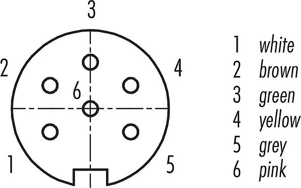 Disposition des contacts (Côté plug-in) M16 Embase femelle, Contacts: 6 (06-a), non blindé, fils, IP67, UL 2238, M18x0,75, Montage frontal