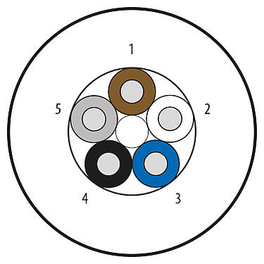 Illustration 08 3082 000 001 - Contacts: 5 Noyaux, non blindé, PUR, noir (RAL 9005), 5 x 0,34 mm², longueur variable
