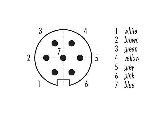 Disposition des contacts (Côté plug-in) M16 Embase mâle, Contacts: 7 (07-a), non blindé, fils, IP67, UL 2238, M18x0,75, Montage mural arrière