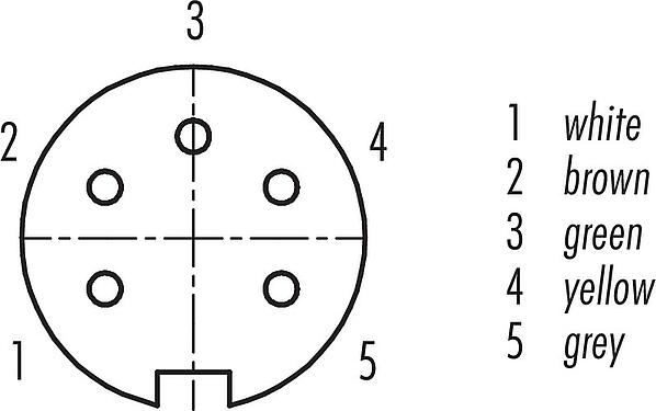 Disposition des contacts (Côté plug-in) M16 Embase femelle, Contacts: 5 (05-a), non blindé, fils, IP67, UL 2238, M18x0,75, Montage frontal