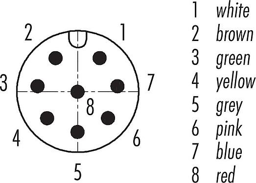 Disposition des contacts (Côté plug-in) M12 Embase mâle, carré, Contacts: 8, non blindé, fils, IP40, UL 2238, M3 (4x), Montage frontal, coulé