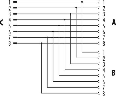 Pin assignment plans M12 Twin distributors Y-distributor, male connector - 2 female connector, Contacts: 8, unshielded, pluggable, IP68, UL 2238