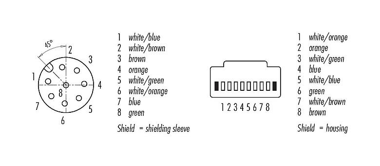 Contact arrangement (Plug-in side) M12/RJ45 Connecting cable female cable connector - RJ45 connector, Contacts: 8, shielded, molded/crimp, IP67, Ethernet CAT5e, TPE, teal, 4 x 2 x AWG 24, 2 m