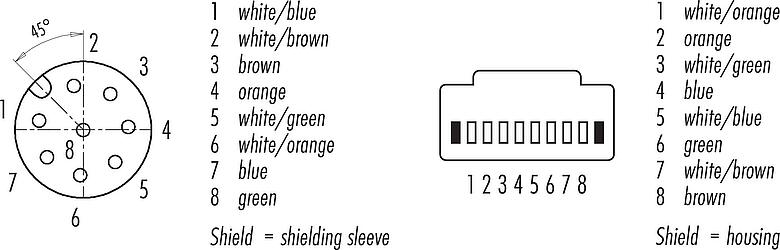 Disposition des contacts (Côté plug-in) M12/RJ45 Câble de raccordement connecteur femelle - connecteur RJ45, Contacts: 8, blindé, moulé/sertissage, IP67, Ethernet CAT5e, TPE, bleu/vert, 4 x 2 x AWG 24, 2 m
