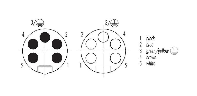 Disposición de los contactos (lado de la conexión) 7/8" Cable de conexión conector de cable macho - conector de cable hembra, Número de contactos: 4+PE, sin blindaje, moldeado en el cable, IP68, UL 2238, PUR, negro, 5 x 1,50 mm², 10 m