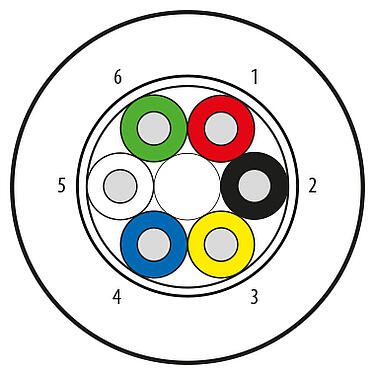 Illustration Câble, Contacts: 6 Noyaux, blindé, PUR, noir, 6 x 0,25 mm², longueur variable
