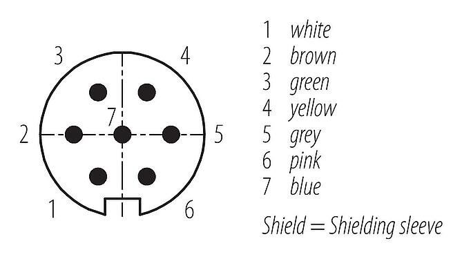 Disposition des contacts (Côté plug-in) M16 Connecteur mâle, Contacts: 7 (07-a), blindé, surmoulé sur le câble, IP67, PUR, noir, 7 x 0,25 mm², 2 m