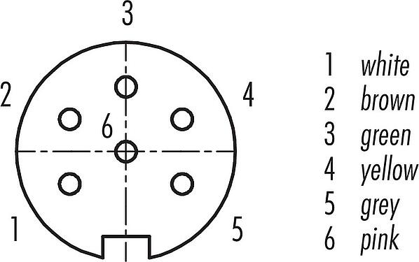Contact arrangement (Plug-in side) M16 Female panel mount connector, Contacts: 6 (06-a), unshielded, single wires, IP40, M18x0,75, Front mounting
