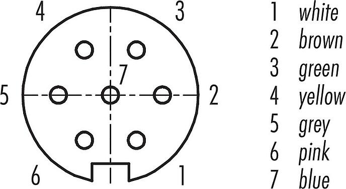 Disposition des contacts (Côté plug-in) M16 Embase femelle, Contacts: 7 (07-a), non blindé, fils, IP67, UL 2238, M18x0,75, Montage frontal