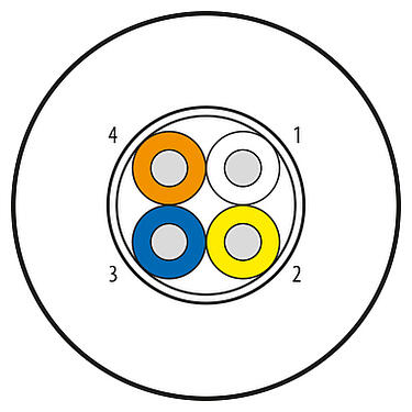 Illustration Raw cable, Contacts: 4 wires, shielded, Standard, PUR, green, 4 x AWG 22, 100 m