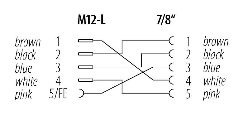 Pin assignment plans 79 2476 00 05 - 7/8
