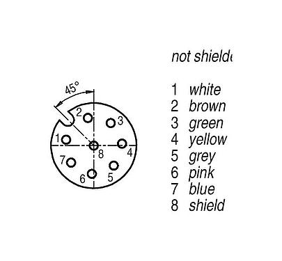 Contact arrangement (Plug-in side) 77 3430 0000 50608-0500 - M12 Female cable connector, Contacts: 8, shielded, moulded on the cable, IP67, PUR, black, 7 x 0.25 mm², 5 m