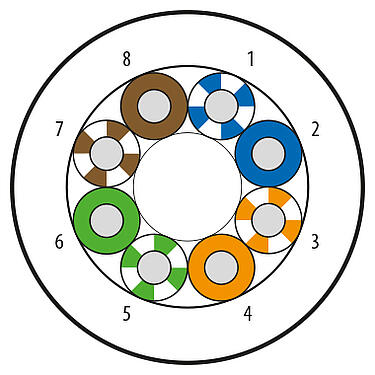 Illustration Raw cable, Contacts: 8 wires, unshielded, Ethernet, TPE, teal, 4 x 2 x AWG 24, variable length