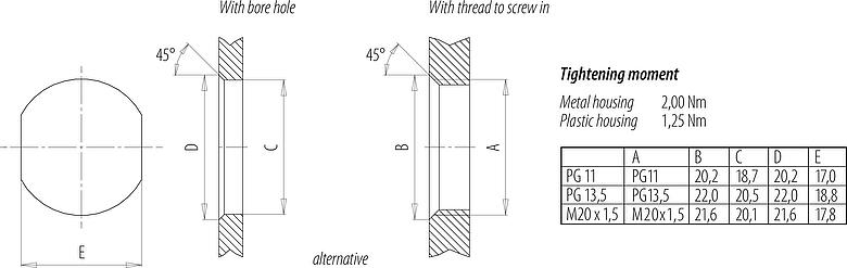 Instructions de montage / Découpe du panneau 7/8" Embase mâle, Contacts: 2+PE, non blindé, fils, IP68, UL 2238, VDE, M20x1,5, Montage frontal, coulé