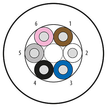 Illustration Câble, Contacts: 6 Noyaux, non blindé, PUR, noir, 6 x AWG 24, longueur variable