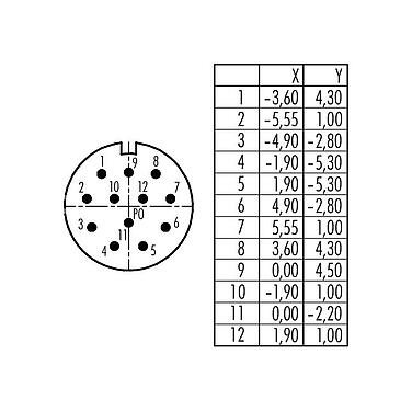 Disposición de los contactos (lado de la conexión) 99 4627 10 12 - M23 Conector de acoplamiento macho, Número de contactos: 12, 6,0-10,0 mm, blindable, soldadura, IP67