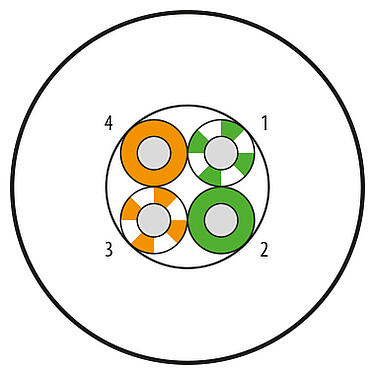Illustration Câble, Contacts: 4 Noyaux, non blindé, Ethernet, TPE, bleu/vert, 2 x 2 x AWG 24, longueur variable