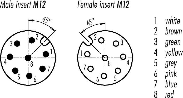 Disposition des contacts (Côté plug-in) M12 Câble de raccordement connecteur mâle - connecteur femelle, Contacts: 8, blindé, surmoulé sur le câble, IP67, UL 2238, PUR, noir, 8 x 0,25 mm², 1 m