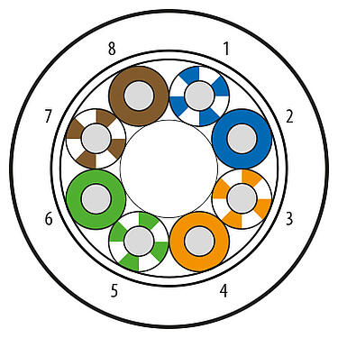 Illustration Câble, Contacts: 8 Noyaux, blindé, Ethernet, TPE, bleu/vert, 4 x 2 x AWG 26, longueur variable