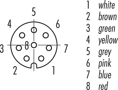 Disposition des contacts (Côté plug-in) M8 Connecteur femelle, Contacts: 8, non blindé, surmoulé sur le câble, IP67/IP69K, UL 2238, PVC, gris, 8 x 0,25 mm², Acier inoxydable, 2 m