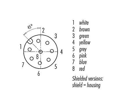 Disposición de los contactos (lado de la conexión) M12 Conector hembra en ángulo, Número de contactos: 8, blindado, moldeado en el cable, IP67, UL 2238, PVC, gris, 8 x 0,25 mm², 5 m