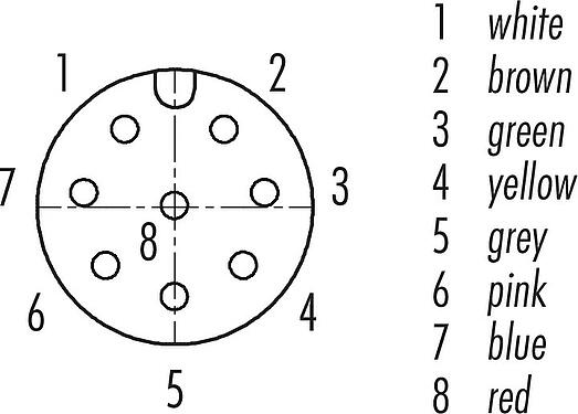 Disposition des contacts (Côté plug-in) M12 Embase femelle, carré, Contacts: 8, non blindé, fils, IP40, UL 2238, M3 (4x), Montage frontal, coulé