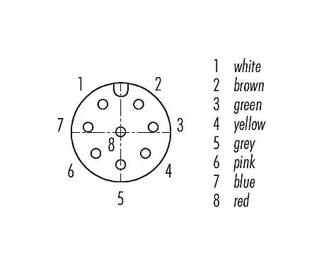 Disposition des contacts (Côté plug-in) 76 0932 0111 00008-0200 - M12 Embase femelle, carré, Contacts: 8, non blindé, fils, IP40, UL 2238, M3 (4x), Montage frontal