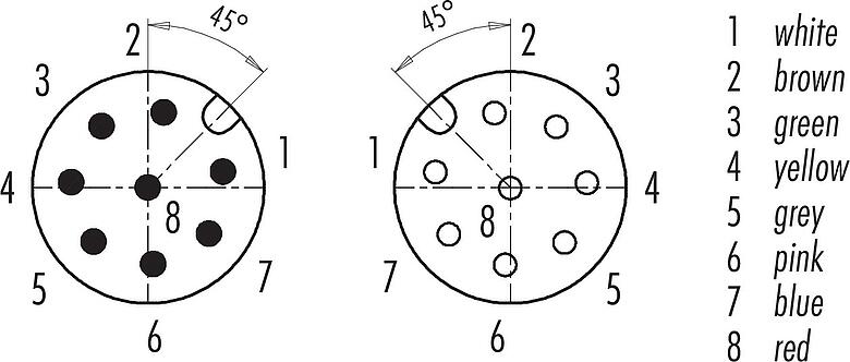 Disposition des contacts (Côté plug-in) M12 Câble de raccordement connecteur mâle - connecteur femelle coudé, Contacts: 8, non blindé, surmoulé sur le câble, IP68/IP69K, UL 2238, PUR, noir, 8 x 0,25 mm², 2 m